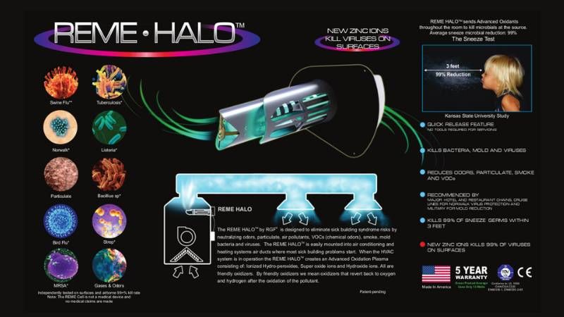 REME HALO Air Purification System